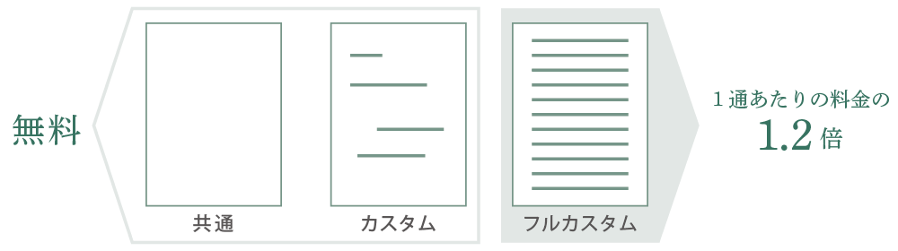 フルカスタム文面オプション